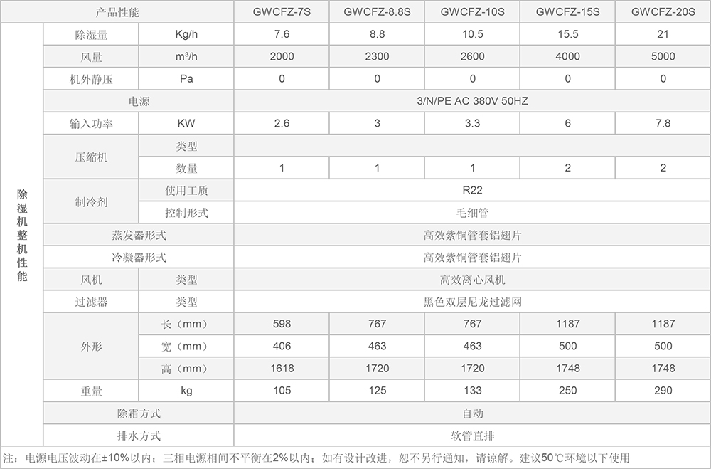 耐高温除湿机参数.jpg